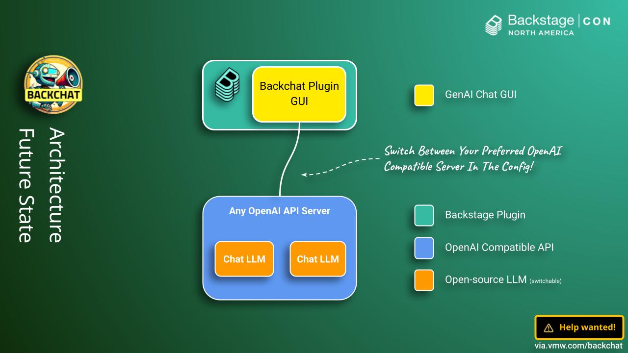 The Backchat Plugin Architecture In The Future