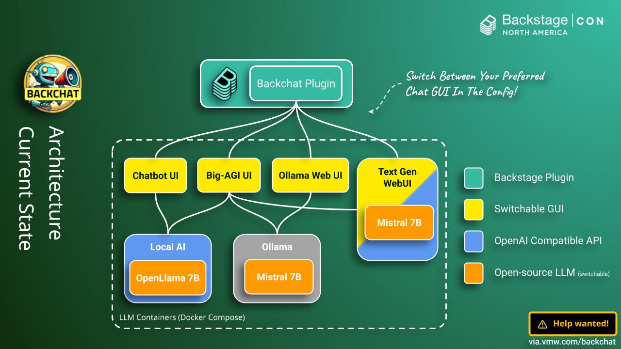 The Backchat Plugin Architecture