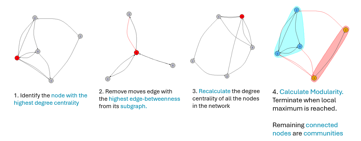 Smith-Pittman Algorithm Analysis