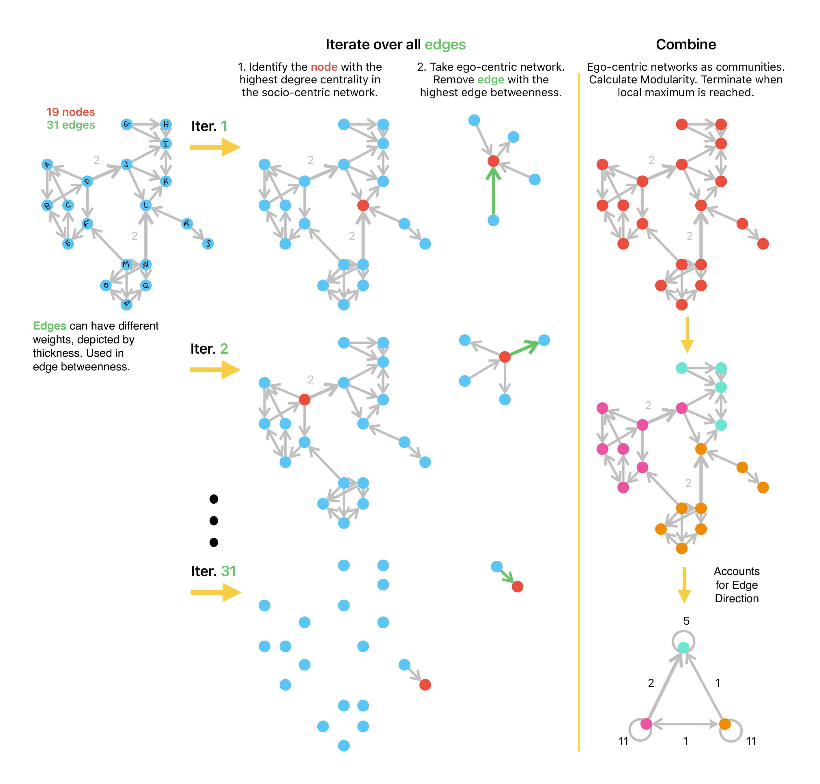 Directed Algorithm Analysis