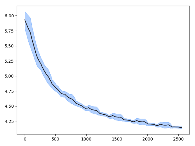 learning_curve