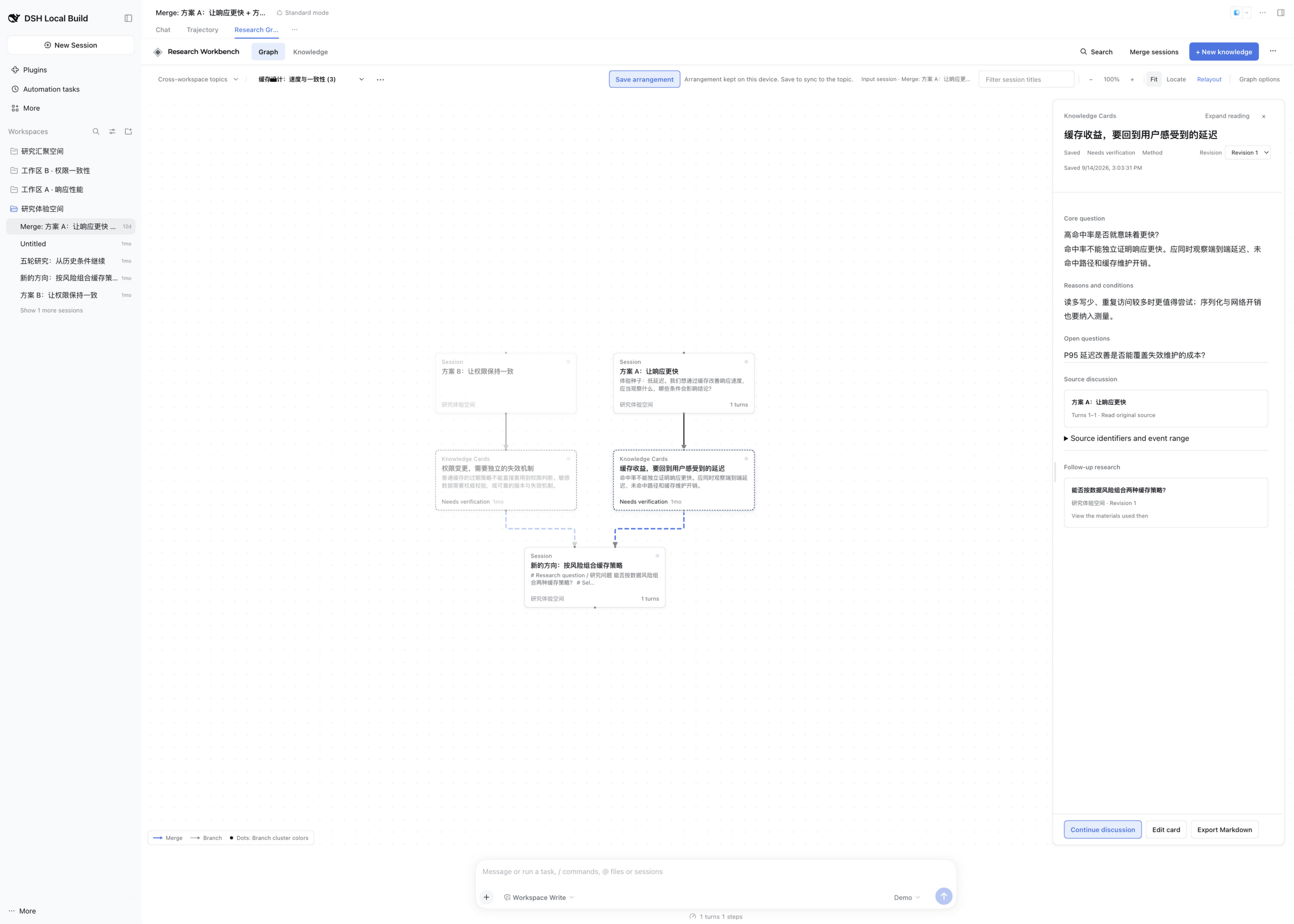 Research workbench linking source discussions, Knowledge Cards, and follow-up research, with conclusions, revisions, and source links in the reader