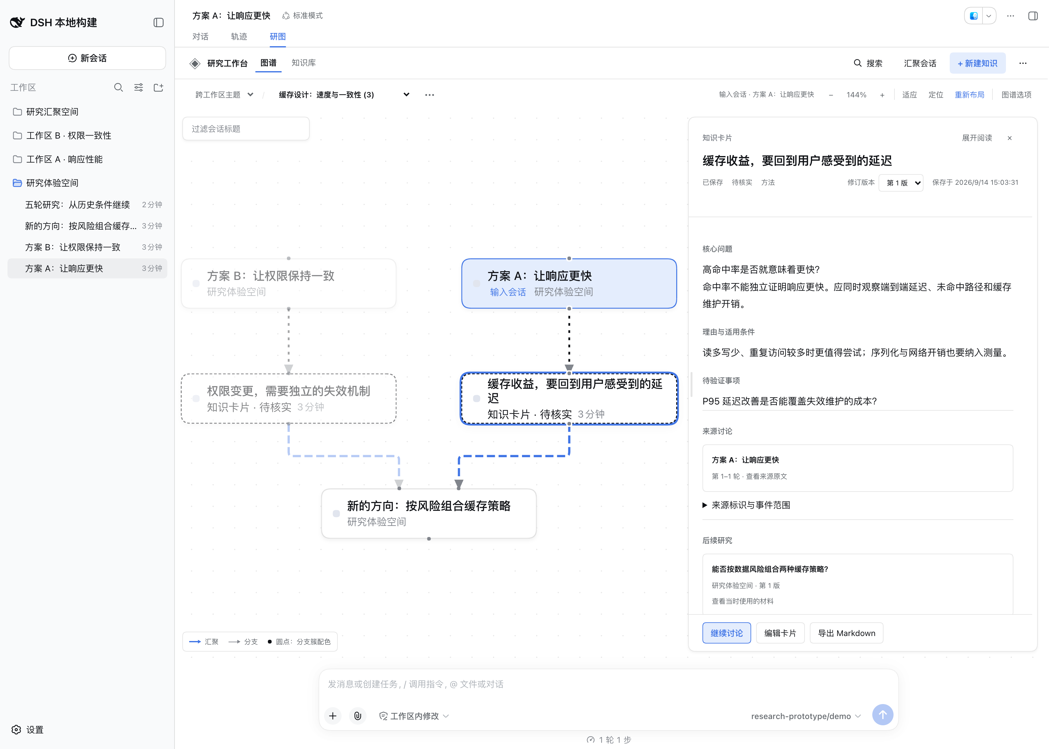 Research workbench linking source discussions, Knowledge Cards, and follow-up research, with conclusions, revisions, and source links in the reader