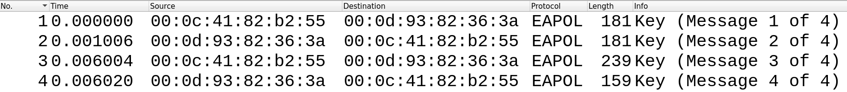 Wireshark showing 4-Way Handshake