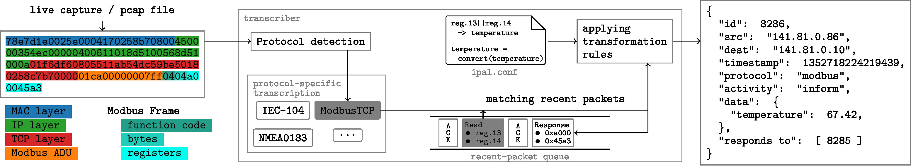 Overview Figure