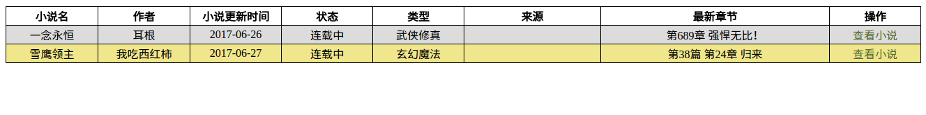 md-index