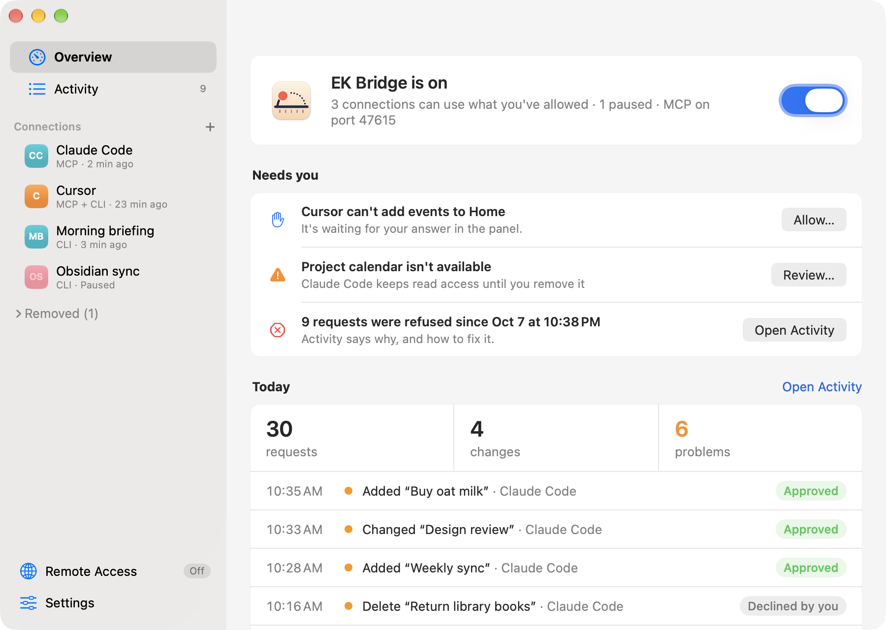 EK Bridge Overview: EK Bridge is on with three connections and MCP on port 47615; Needs you lists Cursor asking for access to add events to Home, an unavailable calendar and refused requests; Today shows 29 requests, 4 changes and 6 problems, then the latest changes by name, such as Added “Buy oat milk” and Changed “Design review”.