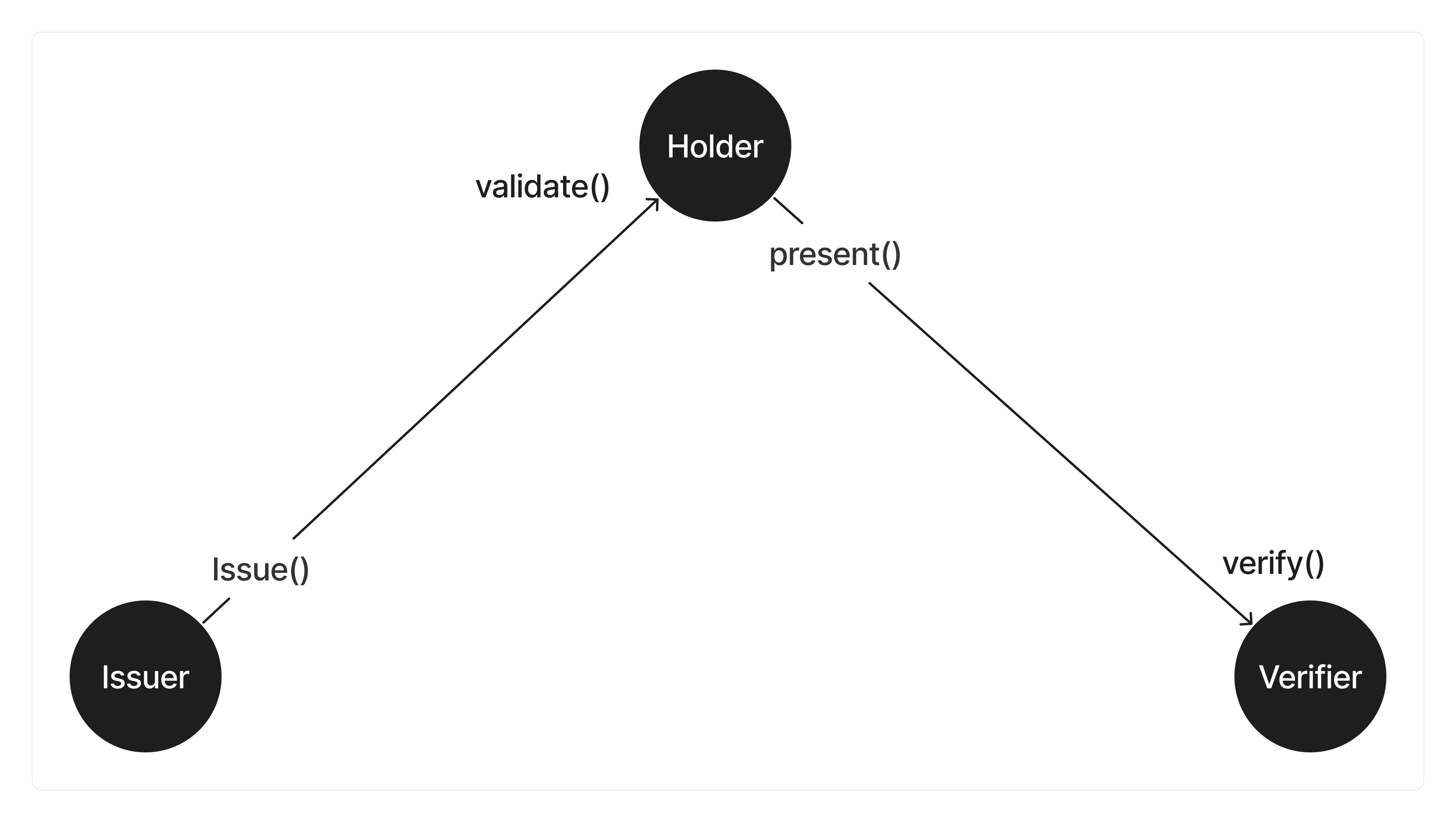 Architecture diagram