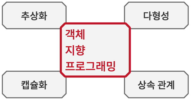 design-patterns-ts-1-5
