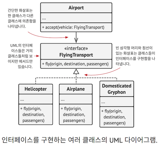 design-patterns-ts-1-7
