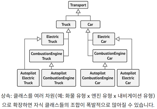 design-patterns-ts-4-7