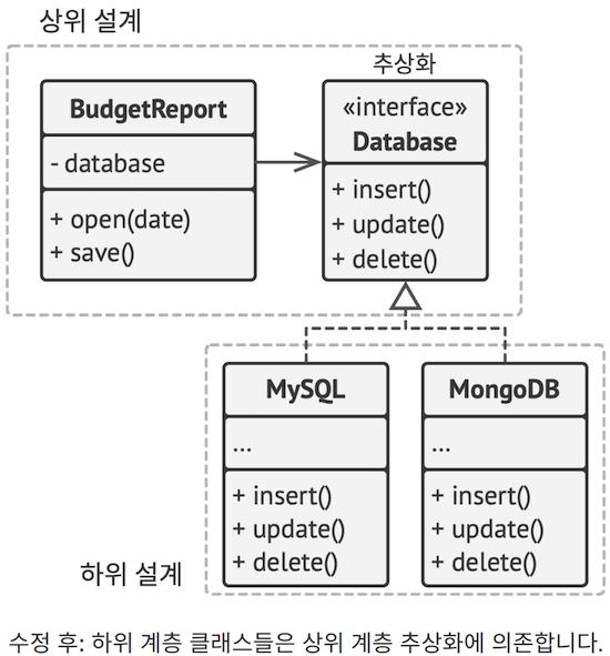 design-patterns-ts-5-10