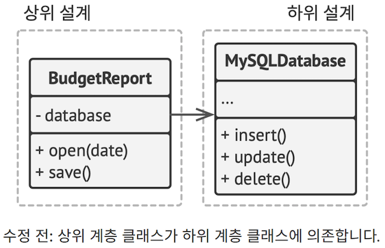 design-patterns-ts-5-9
