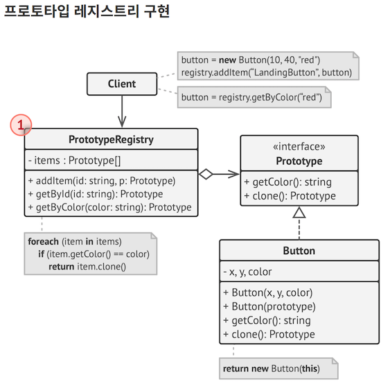 design-patterns-ts-6-10