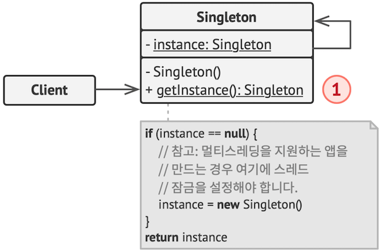 design-patterns-ts-6-12