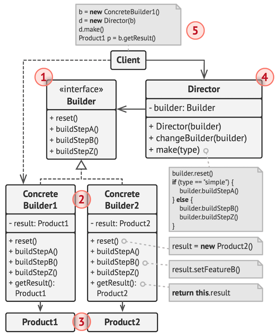 design-patterns-ts-6-7