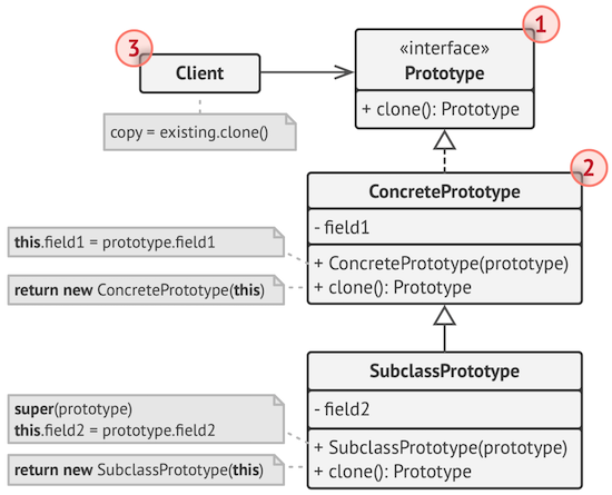 design-patterns-ts-6-9