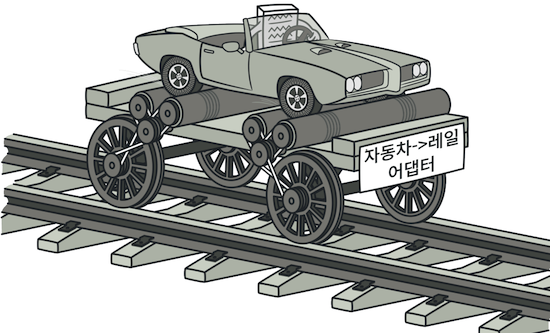 design-patterns-ts-7-1
