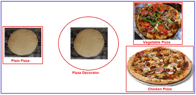 design-patterns-ts-7-11