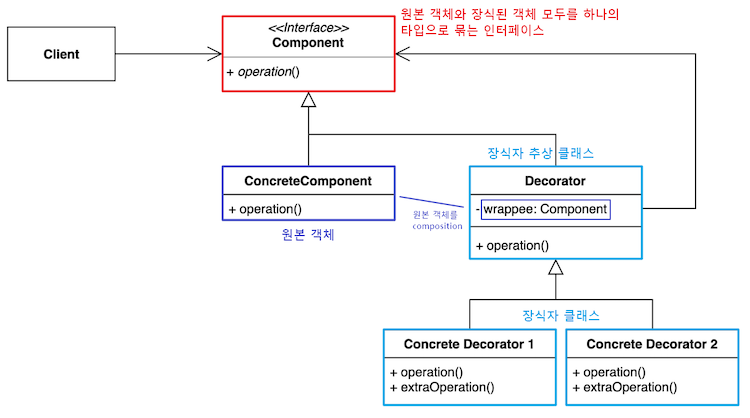 design-patterns-ts-7-12