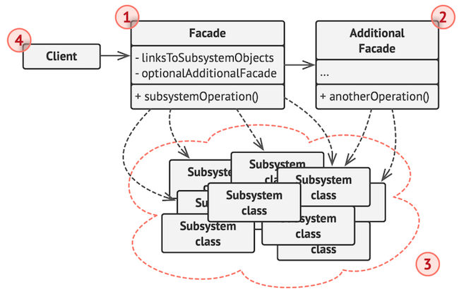 design-patterns-ts-7-16