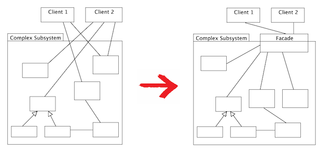 design-patterns-ts-7-17