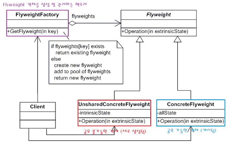 design-patterns-ts-7-19