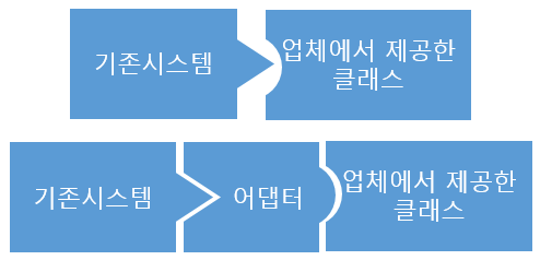 design-patterns-ts-7-2