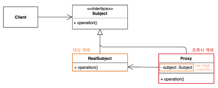 design-patterns-ts-7-23