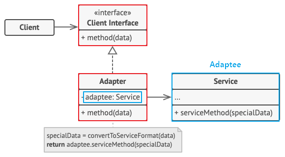 design-patterns-ts-7-3