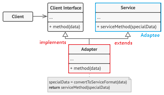 design-patterns-ts-7-4