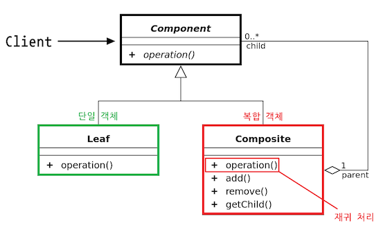 design-patterns-ts-7-9