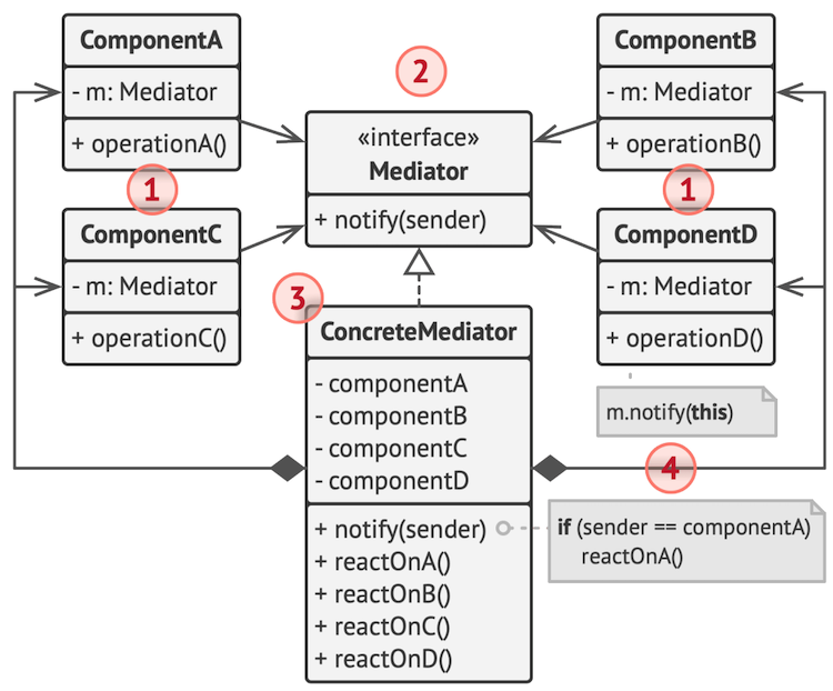 design-patterns-ts-8-11