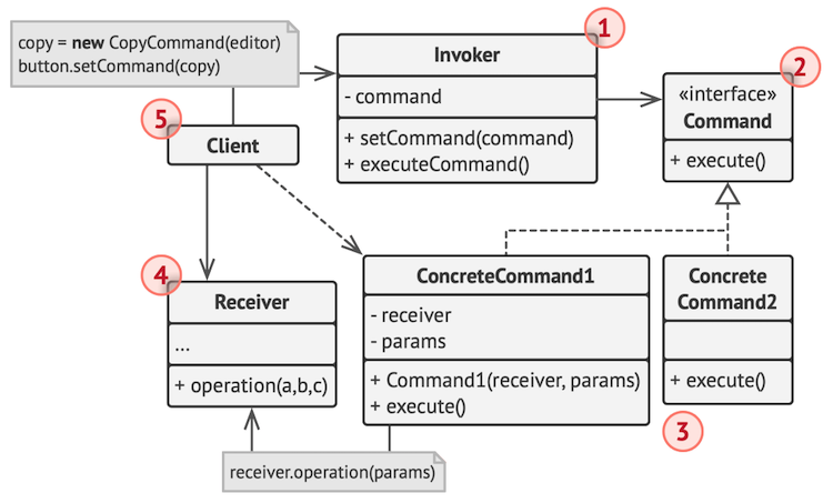 design-patterns-ts-8-4