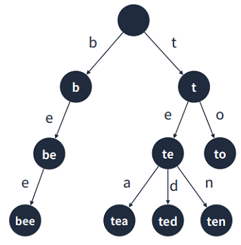 Data Structure_11_1