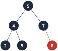 Data Structure_12_5
