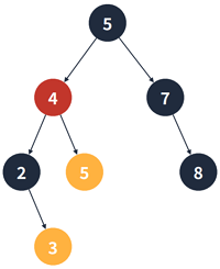 Data Structure_12_7