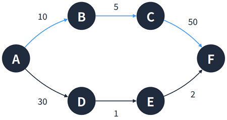 Data Structure_15_1