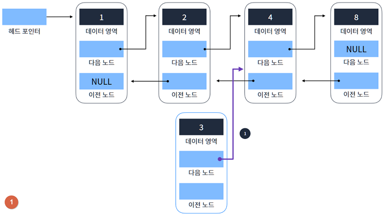 Data Structure_4_10