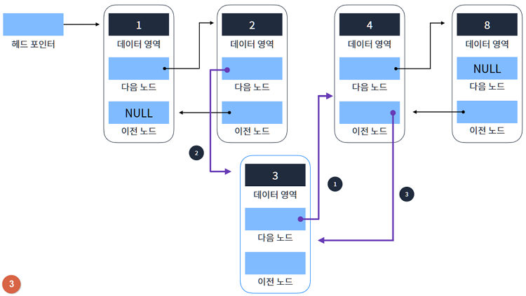 Data Structure_4_12