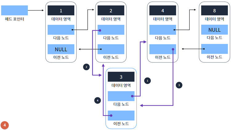 Data Structure_4_13