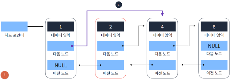 Data Structure_4_14