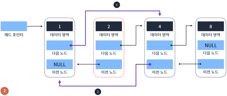 Data Structure_4_15