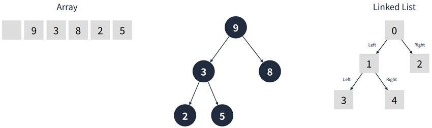Data Structure_9_4