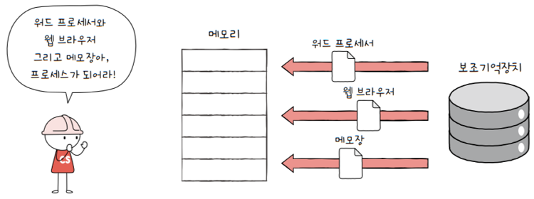 MySelf-Architec-Oper_10_1