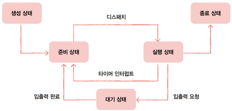 MySelf-Architec-Oper_10_11