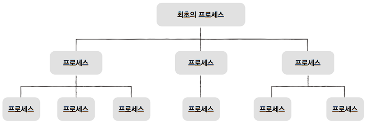 MySelf-Architec-Oper_10_12