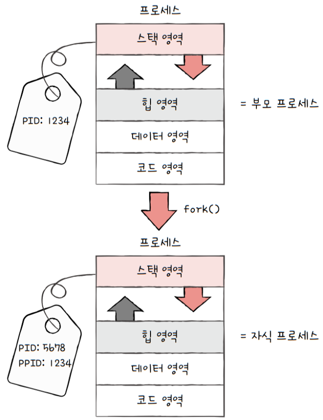 MySelf-Architec-Oper_10_14