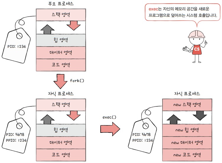 MySelf-Architec-Oper_10_15