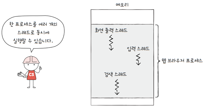 MySelf-Architec-Oper_10_17